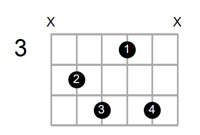 A7b9/C# Chord